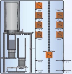 PTO Batch Oven 