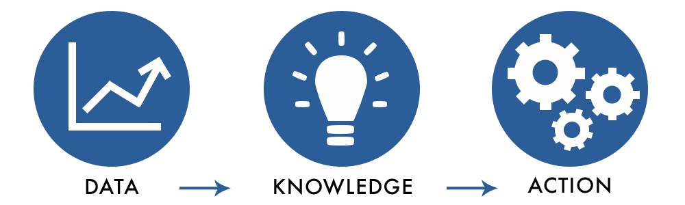 data knowledge action
