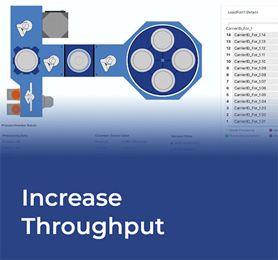 Increase throughput Increase throughput