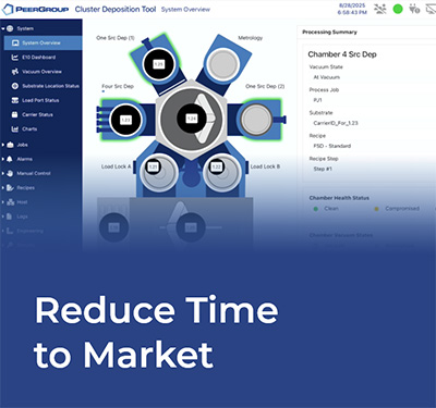 Reduce time to market Reduce time to market